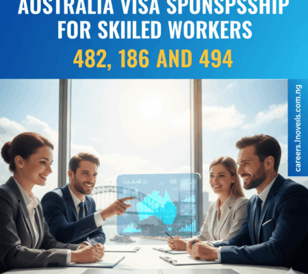 Australia Visa Sponsorship 482, 186, and 494 for Skilled Workers